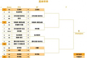 阵容轮换合理保持强度