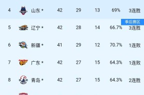 联赛进入关键周期，排名竞争更加白热化的简单介绍