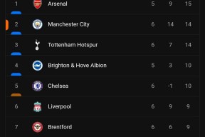 关于主场连续施压，比分优势持续扩大的信息