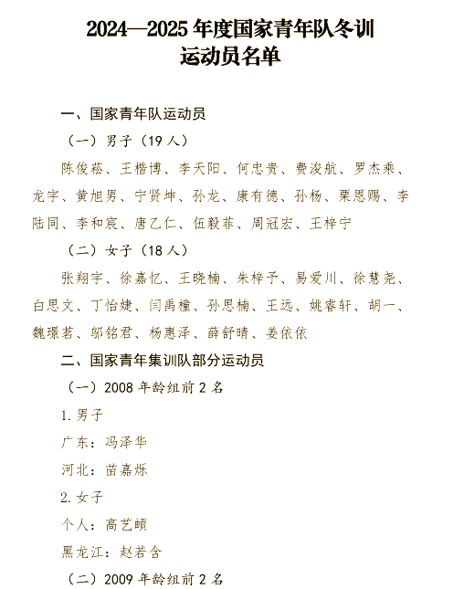 关于U20国家队公布集训名单的信息