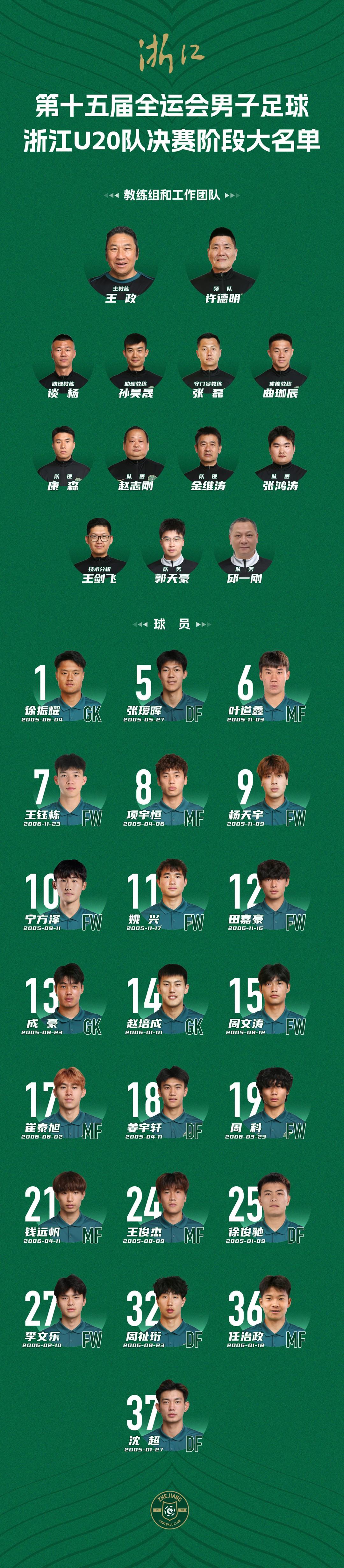 关于U20国家队公布集训名单的信息